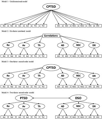 Predicting PTSD and complex PTSD from interpersonal violence in Japanese school-based extracurricular sports activities: using the International Trauma Questionnaire (ITQ)